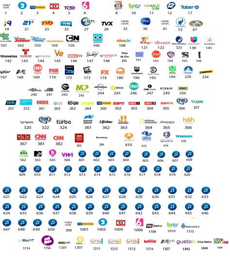 guis tv|programación tv todos los canales.